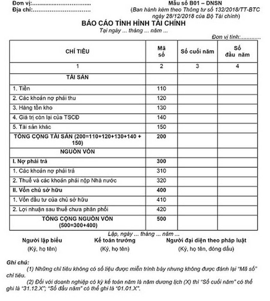 báo cáo tài chính