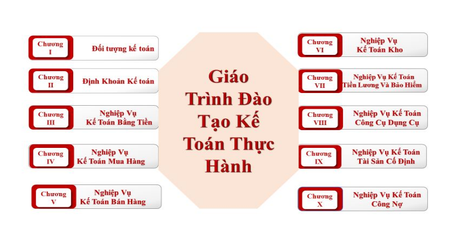 Chương 1 Hệ Thống Tài Khoản