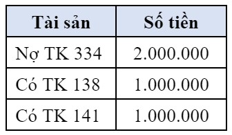 Bài 11 Định Khoản Các Nghiệp Vụ Kinh Tế Phát Sinh