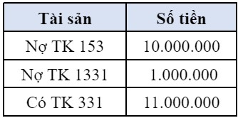 Bài 1a Định Khoản Các Nghiệp Vụ Kinh Tế Phát Sinh