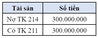 Bài 2a Định Khoản Các Nghiệp Vụ Kinh Tế Phát Sinh