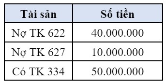 Bài 3 Định Khoản Các Nghiệp Vụ Kinh Tế Phát Sinh