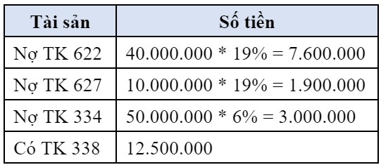 Bài 4 Định Khoản Các Nghiệp Vụ Kinh Tế Phát Sinh