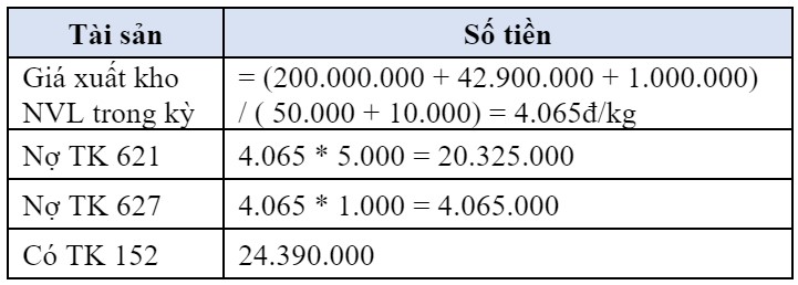 Bài 6 Định Khoản Các Nghiệp Vụ Kinh Tế Phát Sinh