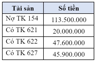 Bài 8 Định Khoản Các Nghiệp Vụ Kinh Tế Phát Sinh