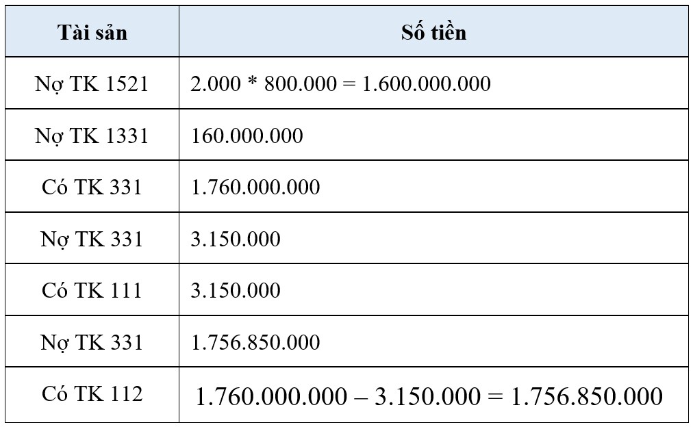 Bài tập 1 Định khoản các nghiệp vụ kinh tế