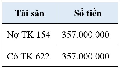 Bài tập 10b Định khoản các nghiệp vụ kinh tế