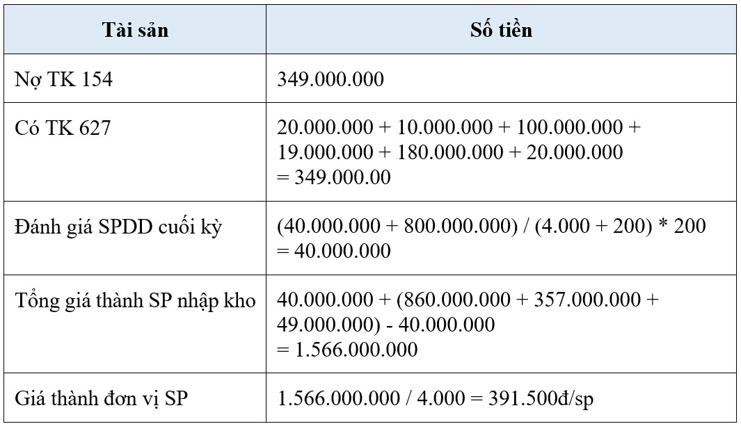 Bài tập 10c Định khoản các nghiệp vụ kinh tế