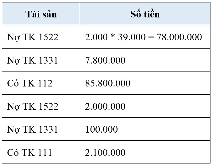Bài tập 2 Định khoản các nghiệp vụ kinh tế