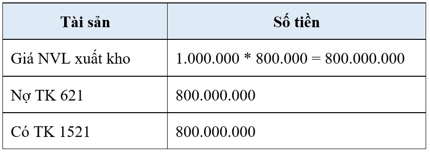Bài tập 3 Định khoản các nghiệp vụ kinh tế