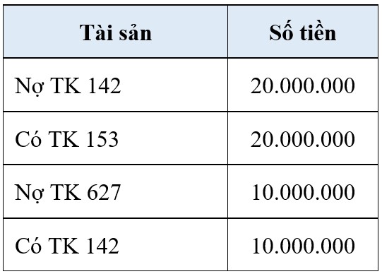 Bài tập 5 Định khoản các nghiệp vụ kinh tế
