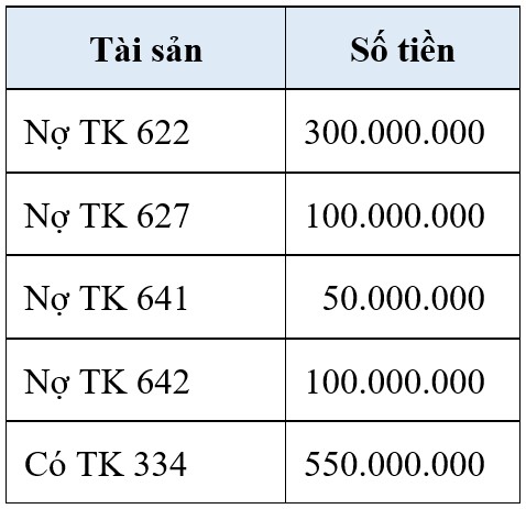 Bài tập 6 Định khoản các nghiệp vụ kinh tế