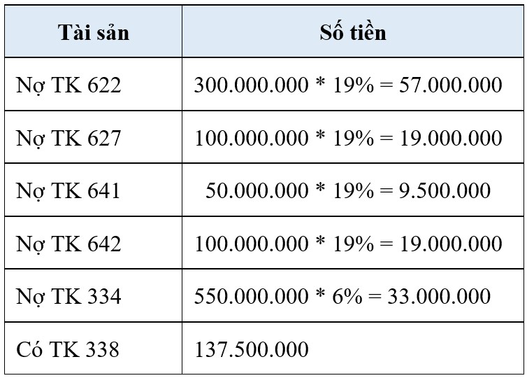 Bài tập 7 Định khoản các nghiệp vụ kinh tế