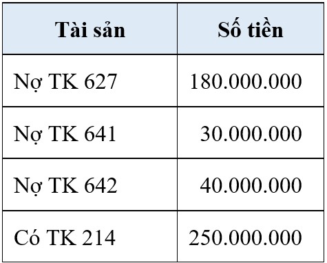 Bài tập 8 Định khoản các nghiệp vụ kinh tế