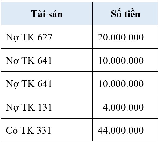 Bài tập 9 Định khoản các nghiệp vụ kinh tế