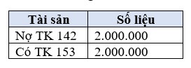 Bai 5a Định khoản các nghiệp vụ kinh tế phát sinh và tính kết quả kinh doanh trong kỳ