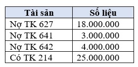 Bai 8 Định khoản các nghiệp vụ kinh tế phát sinh và tính kết quả kinh doanh trong kỳ