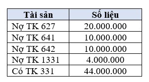Bai 9 Định khoản các nghiệp vụ kinh tế phát sinh và tính kết quả kinh doanh trong kỳ